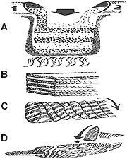 Kaavio ruostumattoman damaskuksen valmistuksesta